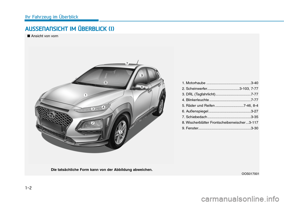 Hyundai Kona 2020  Betriebsanleitung (in German) 1-2
A AU
US
SS
SE
EN
NA
AN
NS
SI
IC
CH
HT
T 
 I
IM
M 
 Ü
ÜB
BE
ER
RB
BL
LI
IC
CK
K 
 (
(I
I)
)
Ihr Fahrzeug im Überblick
OOS017001
1. Motorhaube ............................................3-40
2. 