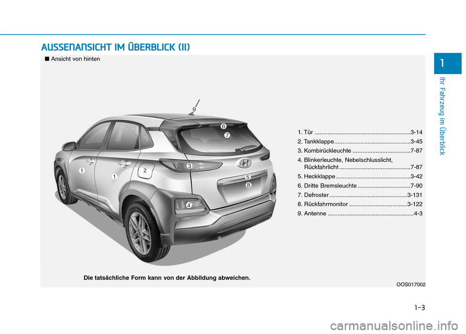 Hyundai Kona 2020  Betriebsanleitung (in German) 1-3
Ihr Fahrzeug im Überblick
A AU
US
SS
SE
EN
NA
AN
NS
SI
IC
CH
HT
T 
 I
IM
M 
 Ü
ÜB
BE
ER
RB
BL
LI
IC
CK
K 
 (
(I
II
I)
)
1
OOS017002
1. Tür .....................................................