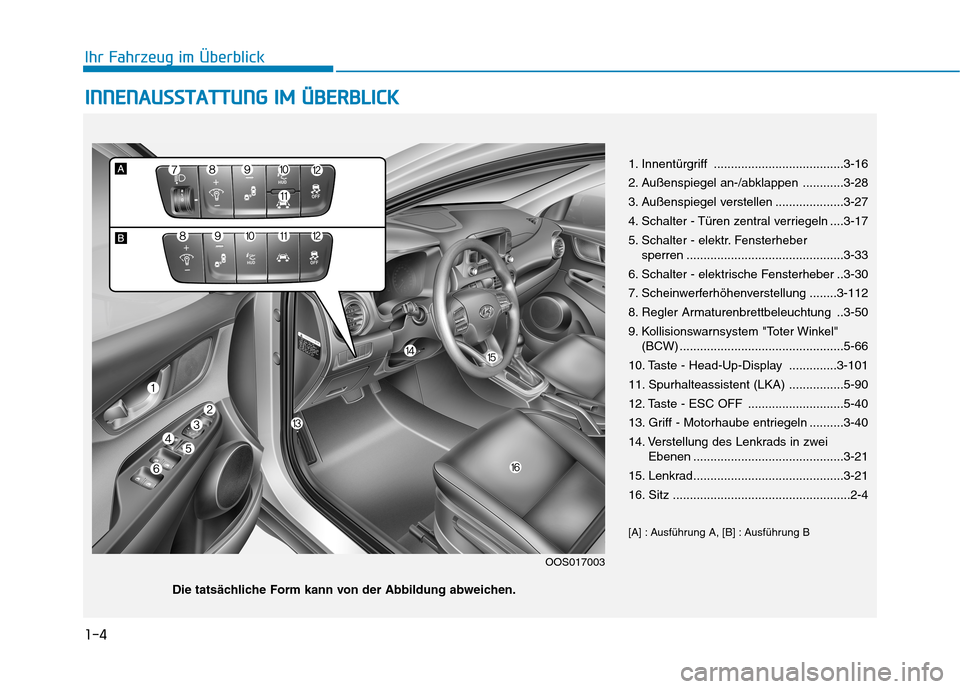 Hyundai Kona 2020 Betriebsanleitung (in German) 1-4
Ihr Fahrzeug im Überblick
I IN
NN
NE
EN
NA
AU
US
SS
ST
TA
AT
TT
TU
UN
NG
G
I
IM
M
Ü
ÜB
BE
ER
RB
BL
LI
IC
CK
K
1. Innentürgriff ......................................3-16
2. Außenspiegel a Hyundai Kona 2020 Betriebsanleitung (in German) 1-4
Ihr Fahrzeug im Überblick
I IN
NN
NE
EN
NA
AU
US
SS
ST
TA
AT
TT
TU
UN
NG
G
I
IM
M
Ü
ÜB
BE
ER
RB
BL
LI
IC
CK
K
1. Innentürgriff ......................................3-16
2. Außenspiegel a