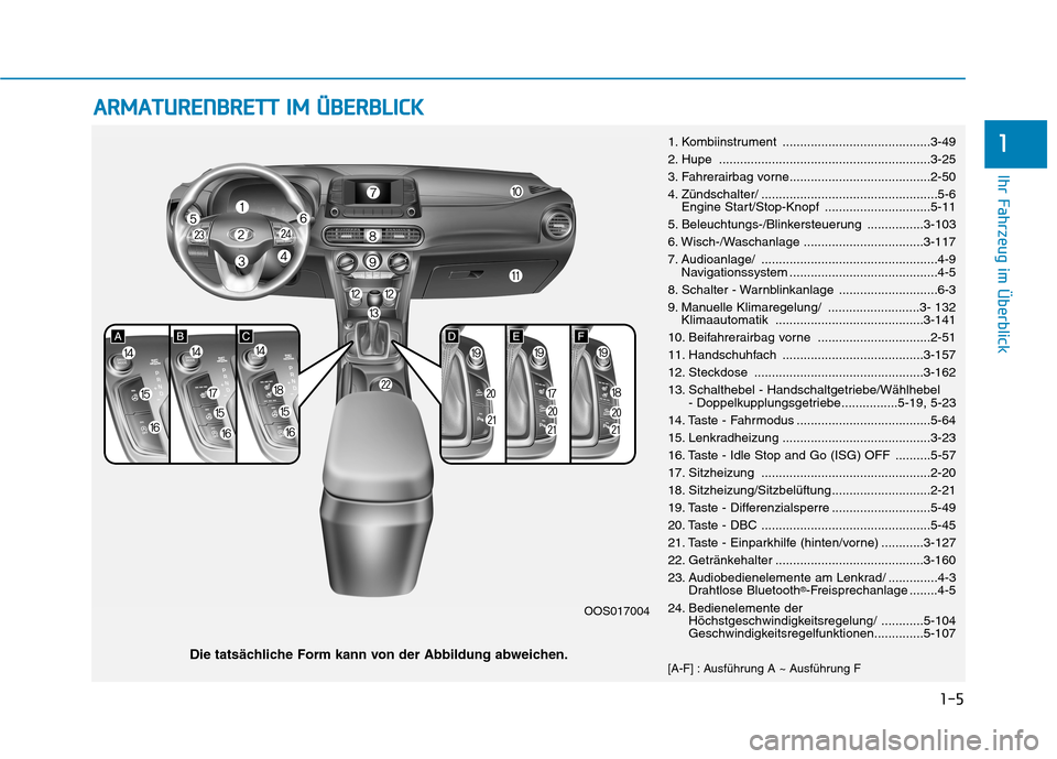 Hyundai Kona 2020  Betriebsanleitung (in German) A AR
RM
MA
AT
TU
UR
RE
EN
NB
BR
RE
ET
TT
T 
 I
IM
M 
 Ü
ÜB
BE
ER
RB
BL
LI
IC
CK
K
1-5
Ihr Fahrzeug im Überblick
11. Kombiinstrument ..........................................3-49
2. Hupe ..........