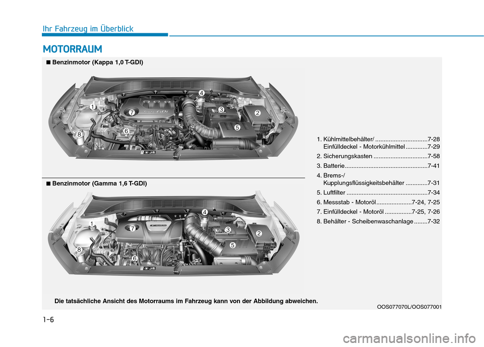 Hyundai Kona 2020 Betriebsanleitung (in German) 1-6
Ihr Fahrzeug im Überblick
M MO
OT
TO
OR
RR
RA
AU
UM
M
OOS077070L/OOS077001
1. Kühlmittelbehälter/ ...............................7-28
Einfülldeckel - Motorkühlmittel .............7-29
2. Sich Hyundai Kona 2020 Betriebsanleitung (in German) 1-6
Ihr Fahrzeug im Überblick
M MO
OT
TO
OR
RR
RA
AU
UM
M
OOS077070L/OOS077001
1. Kühlmittelbehälter/ ...............................7-28
Einfülldeckel - Motorkühlmittel .............7-29
2. Sich