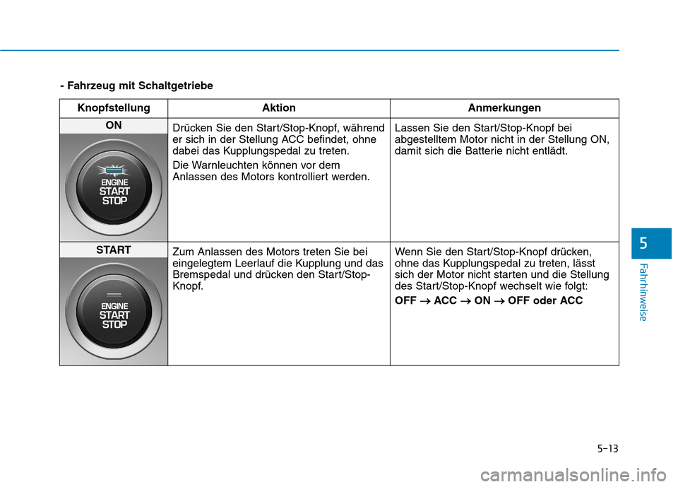 Hyundai Kona 2020 Betriebsanleitung (in German) 5-13
Fahrhinweise
5
- Fahrzeug mit Schaltgetriebe
Knopfstellung Aktion Anmerkungen
ON
Drücken Sie den Start/Stop-Knopf, während
er sich in der Stellung ACC befindet, ohne
dabei das Kupplungspedal z Hyundai Kona 2020 Betriebsanleitung (in German) 5-13
Fahrhinweise
5
- Fahrzeug mit Schaltgetriebe
Knopfstellung Aktion Anmerkungen
ON
Drücken Sie den Start/Stop-Knopf, während
er sich in der Stellung ACC befindet, ohne
dabei das Kupplungspedal z