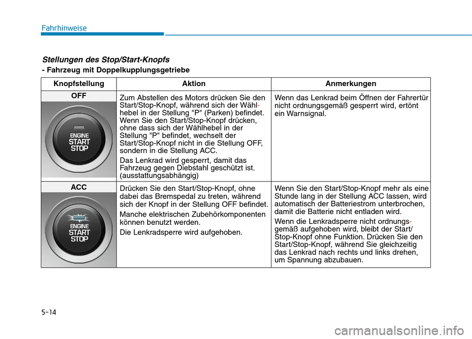 Hyundai Kona 2020 Betriebsanleitung (in German) 5-14
Fahrhinweise
Stellungen des Stop/Start-Knopfs
- Fahrzeug mit Doppelkupplungsgetriebe
Knopfstellung Aktion Anmerkungen
OFF
Zum Abstellen des Motors drücken Sie den
Start/Stop-Knopf, während sic Hyundai Kona 2020 Betriebsanleitung (in German) 5-14
Fahrhinweise
Stellungen des Stop/Start-Knopfs
- Fahrzeug mit Doppelkupplungsgetriebe
Knopfstellung Aktion Anmerkungen
OFF
Zum Abstellen des Motors drücken Sie den
Start/Stop-Knopf, während sic