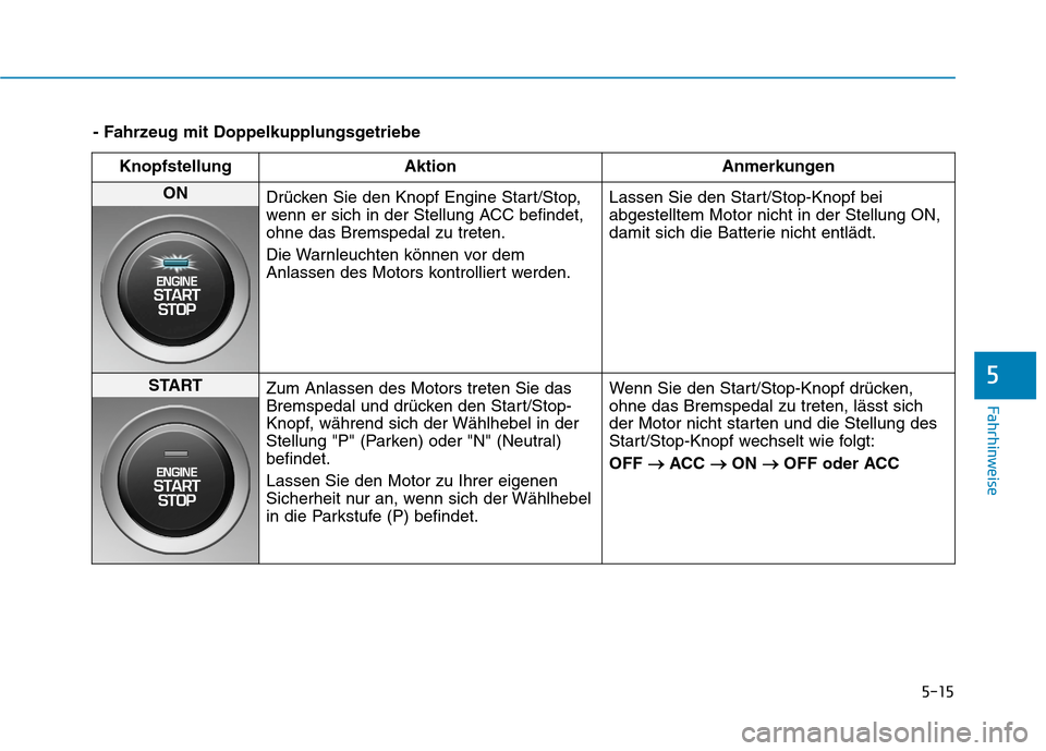 Hyundai Kona 2020 Betriebsanleitung (in German) 5-15
Fahrhinweise
5
- Fahrzeug mit Doppelkupplungsgetriebe
Knopfstellung Aktion Anmerkungen
ON
Drücken Sie den Knopf Engine Start/Stop,
wenn er sich in der Stellung ACC befindet,
ohne das Bremspedal Hyundai Kona 2020 Betriebsanleitung (in German) 5-15
Fahrhinweise
5
- Fahrzeug mit Doppelkupplungsgetriebe
Knopfstellung Aktion Anmerkungen
ON
Drücken Sie den Knopf Engine Start/Stop,
wenn er sich in der Stellung ACC befindet,
ohne das Bremspedal