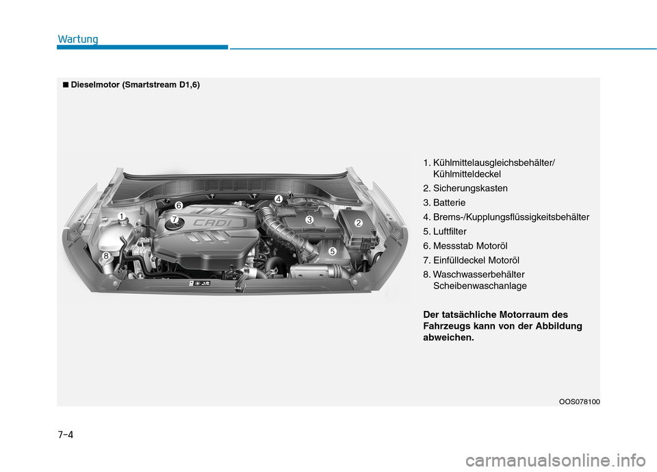 Hyundai Kona 2020 Betriebsanleitung (in German) 7-4
Wartung
1. Kühlmittelausgleichsbehälter/
Kühlmitteldeckel
2. Sicherungskasten
3. Batterie
4. Brems-/Kupplungsflüssigkeitsbehälter
5. Luftfilter
6. Messstab Motoröl
7. Einfülldeckel Motoröl Hyundai Kona 2020 Betriebsanleitung (in German) 7-4
Wartung
1. Kühlmittelausgleichsbehälter/
Kühlmitteldeckel
2. Sicherungskasten
3. Batterie
4. Brems-/Kupplungsflüssigkeitsbehälter
5. Luftfilter
6. Messstab Motoröl
7. Einfülldeckel Motoröl