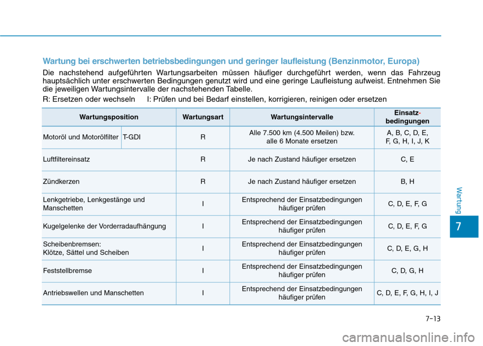 Hyundai Kona 2020 Betriebsanleitung (in German) 7-13
7
Wartung
Wartung bei erschwerten betriebsbedingungen und geringer laufleistung (Benzinmotor, Europa)
Die nachstehend aufgeführten Wartungsarbeiten müssen häufiger durchgeführt werden, wenn d Hyundai Kona 2020 Betriebsanleitung (in German) 7-13
7
Wartung
Wartung bei erschwerten betriebsbedingungen und geringer laufleistung (Benzinmotor, Europa)
Die nachstehend aufgeführten Wartungsarbeiten müssen häufiger durchgeführt werden, wenn d