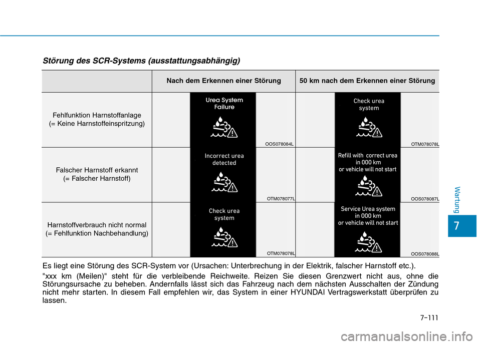 Hyundai Kona 2020  Betriebsanleitung (in German) 7-111
7
Wartung
Nach dem Erkennen einer Störung50 km nach dem Erkennen einer Störung
Fehlfunktion Harnstoffanlage
(= Keine Harnstoffeinspritzung)
Falscher Harnstoff erkannt
(= Falscher Harnstoff)
Ha