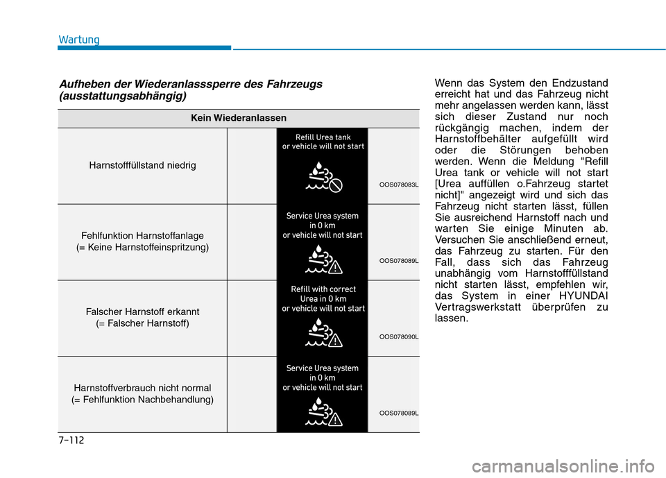 Hyundai Kona 2020  Betriebsanleitung (in German) 7-112
Wartung
Wenn das System den Endzustand
erreicht hat und das Fahrzeug nicht
mehr angelassen werden kann, lässt
sich dieser Zustand nur noch
rückgängig machen, indem der
Harnstoffbehälter aufg
