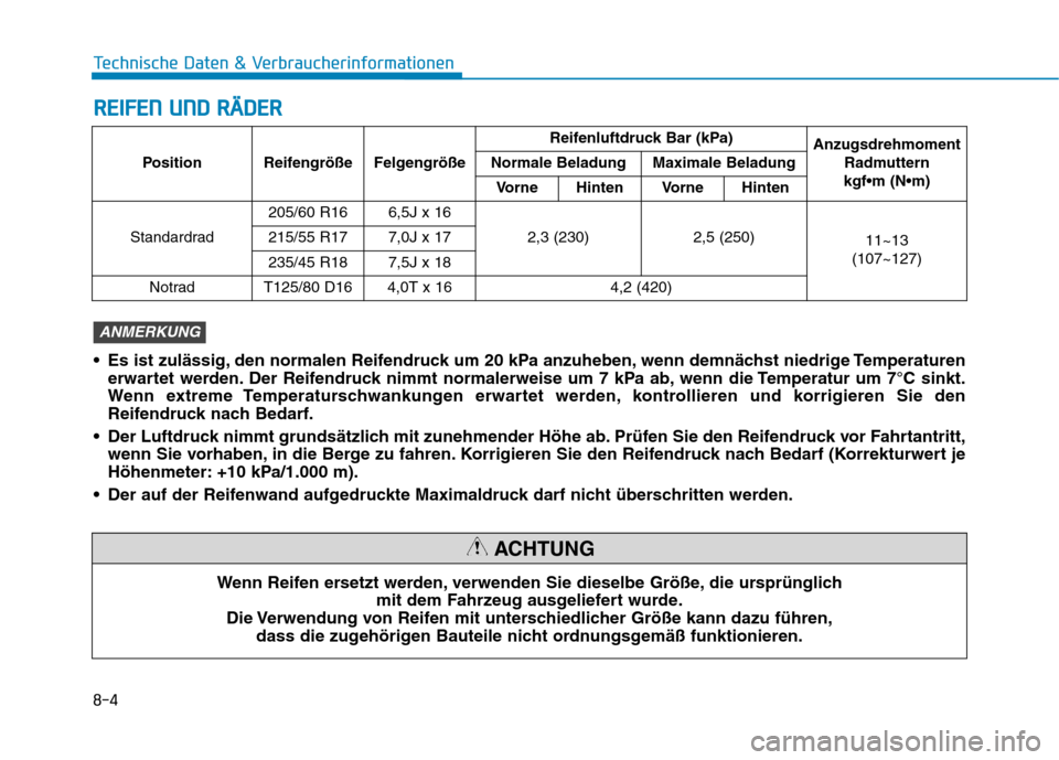 Hyundai Kona 2020 Betriebsanleitung (in German) 8-4
Technische Daten & Verbraucherinformationen
Position Reifengröße FelgengrößeReifenluftdruck Bar (kPa)
Anzugsdrehmoment
Radmuttern
kgf Normale Beladung Maximale Beladung
Vorne Hinten Vorne Hin Hyundai Kona 2020 Betriebsanleitung (in German) 8-4
Technische Daten & Verbraucherinformationen
Position Reifengröße FelgengrößeReifenluftdruck Bar (kPa)
Anzugsdrehmoment
Radmuttern
kgf Normale Beladung Maximale Beladung
Vorne Hinten Vorne Hin