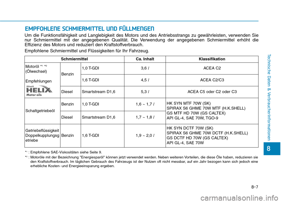 Hyundai Kona 2020  Betriebsanleitung (in German) 8-7
8
Technische Daten & Verbraucherinformationen
E EM
MP
PF
FO
OH
HL
LE
EN
NE
E 
 S
SC
CH
HM
MI
IE
ER
RM
MI
IT
TT
TE
EL
L 
 U
UN
ND
D 
 F
FÜ
ÜL
LL
LM
ME
EN
NG
GE
EN
N
Um die Funktionsfähigkeit und