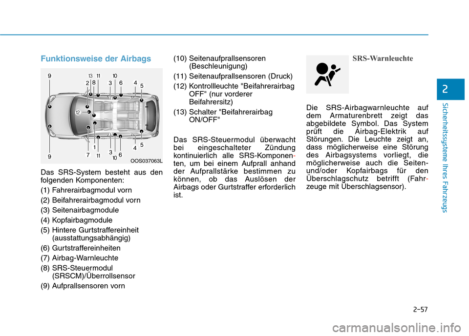 Hyundai Kona 2020 Betriebsanleitung (in German) 2-57
Sicherheitssysteme Ihres Fahrzeugs
2
Funktionsweise der Airbags
Das SRS-System besteht aus den
folgenden Komponenten:
(1) Fahrerairbagmodul vorn
(2) Beifahrerairbagmodul vorn
(3) Seitenairbagmodu Hyundai Kona 2020 Betriebsanleitung (in German) 2-57
Sicherheitssysteme Ihres Fahrzeugs
2
Funktionsweise der Airbags
Das SRS-System besteht aus den
folgenden Komponenten:
(1) Fahrerairbagmodul vorn
(2) Beifahrerairbagmodul vorn
(3) Seitenairbagmodu
