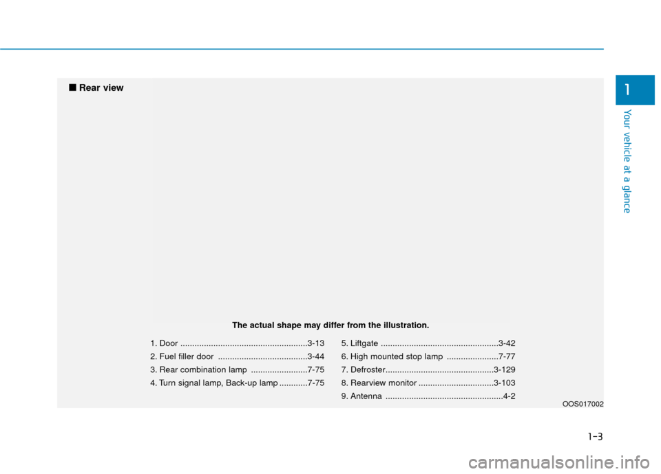 Hyundai Kona 2019  Owners Manual 1-3
Your vehicle at a glance
1
1. Door ......................................................3-13
2. Fuel filler door ......................................3-44
3. Rear combination lamp ..............
