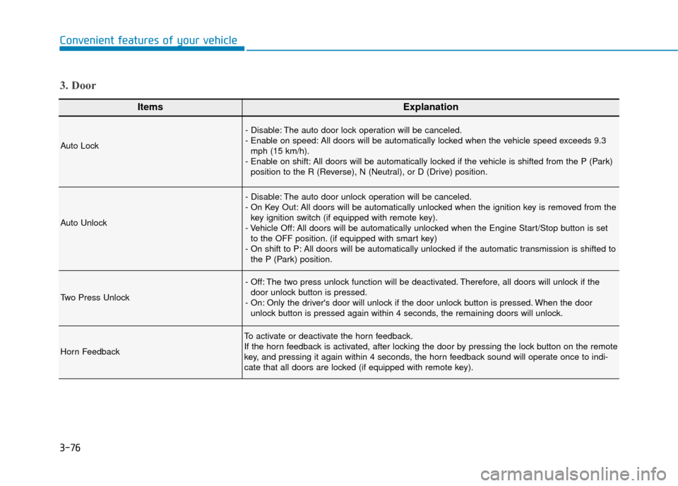 Hyundai Kona 2019 Service Manual 3-76
Convenient features of your vehicle
ItemsExplanation
Auto Lock
- Disable: The auto door lock operation will be canceled.
- Enable on speed: All doors will be automatically locked when the vehicle