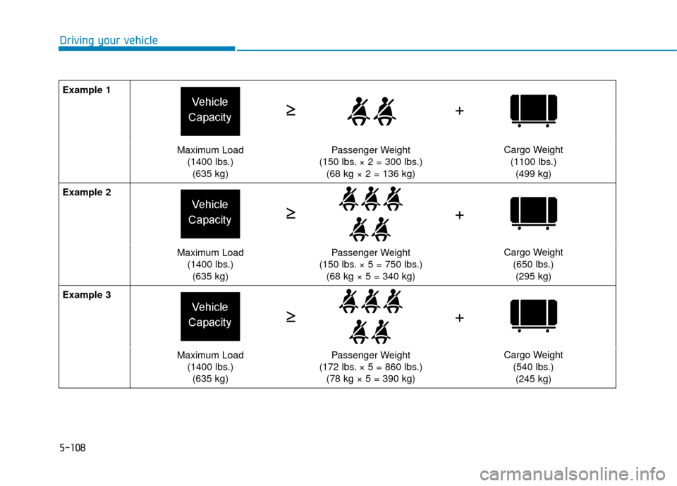Hyundai Kona 2019 Owners Manual Example 1
Maximum Load(1400 lbs.)(635 kg)Passenger Weight
(150 lbs. × 2 = 300 lbs.) (68 kg × 2 = 136 kg)Cargo Weight
(1100 lbs.)(499 kg)
Example 2
Maximum Load (1400 lbs.)(635 kg)Passenger Weight
(1 Hyundai Kona 2019 Owners Manual Example 1
Maximum Load(1400 lbs.)(635 kg)Passenger Weight
(150 lbs. × 2 = 300 lbs.) (68 kg × 2 = 136 kg)Cargo Weight
(1100 lbs.)(499 kg)
Example 2
Maximum Load (1400 lbs.)(635 kg)Passenger Weight
(1