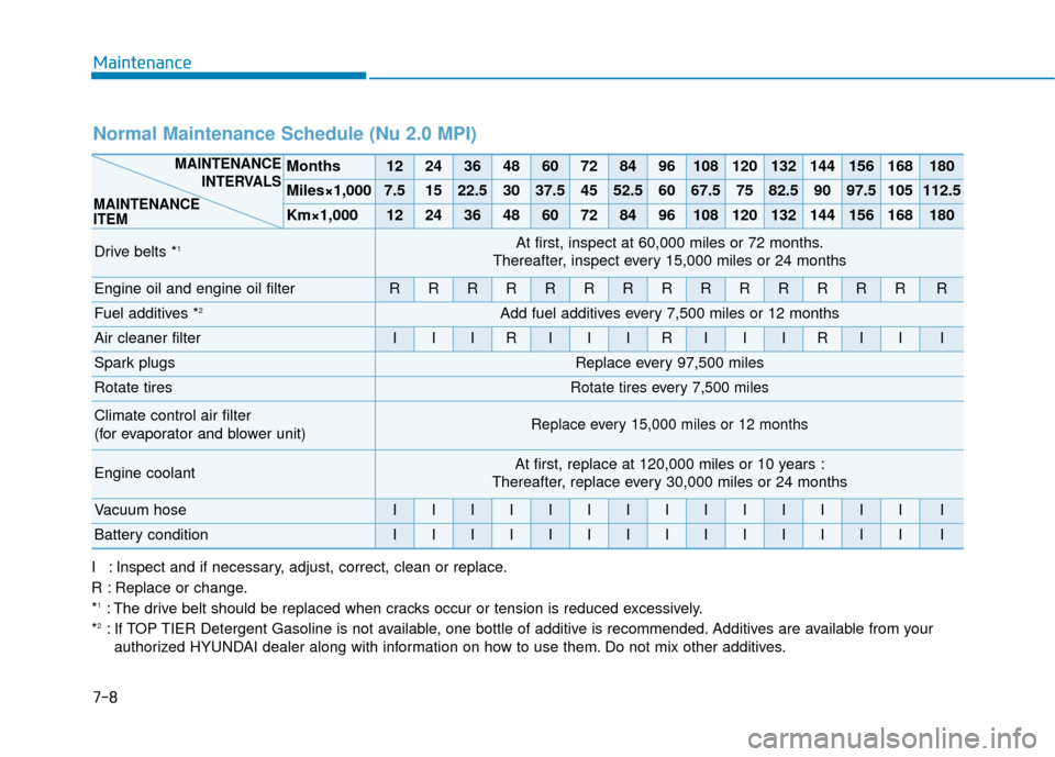 Hyundai Kona 2019 Owners Manual 7-8
Maintenance
I : Inspect and if necessary, adjust, correct, clean or replace.
R : Replace or change.
*
1: The drive belt should be replaced when cracks occur or tension is reduced excessively.
*2: Hyundai Kona 2019 Owners Manual 7-8
Maintenance
I : Inspect and if necessary, adjust, correct, clean or replace.
R : Replace or change.
*
1: The drive belt should be replaced when cracks occur or tension is reduced excessively.
*2: