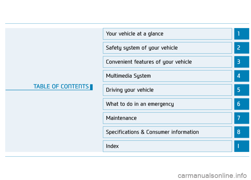 Hyundai Kona 2019 - RHD (UK, Australia) User Guide 1
2
3
4
5
6
7
8
I
Your vehicle at a glance
Safety system of your vehicle
Convenient features of your vehicle
Multimedia System
Driving your vehicle
What to do in an emergency
Maintenance
Specification Hyundai Kona 2019 - RHD (UK, Australia) User Guide 1
2
3
4
5
6
7
8
I
Your vehicle at a glance
Safety system of your vehicle
Convenient features of your vehicle
Multimedia System
Driving your vehicle
What to do in an emergency
Maintenance
Specification