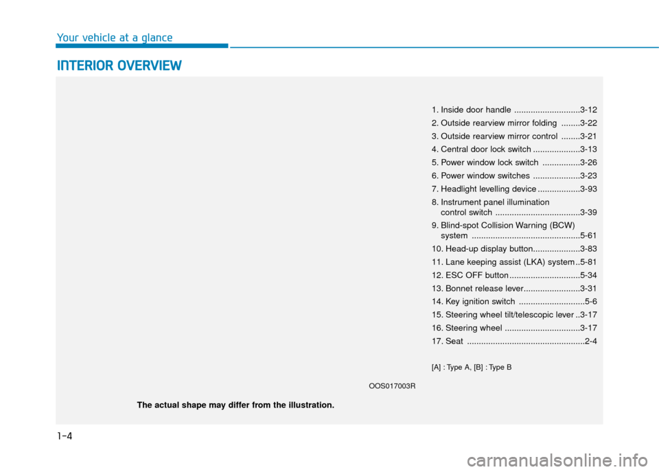 Hyundai Kona 2019  Owners Manual - RHD (UK, Australia) 1-4
Your vehicle at a glance
I
IN
N T
TE
ER
R I
IO
O R
R 
 O
O V
VE
ER
R V
V I
IE
E W
W  
 
1. Inside door handle ............................3-12
2. Outside rearview mirror folding ........3-22
3. Ou