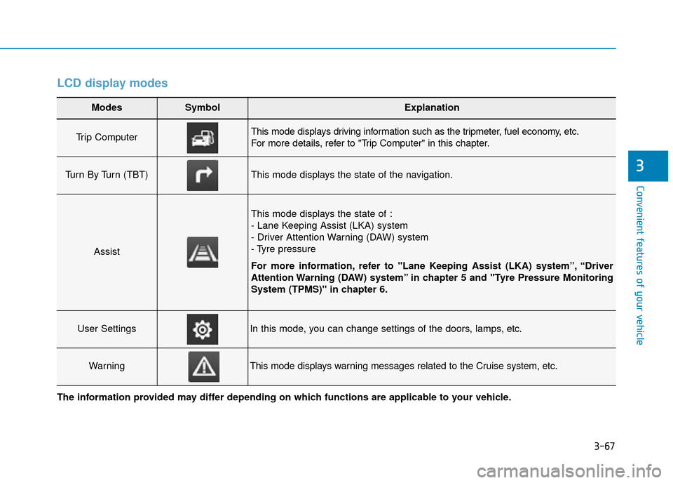 Hyundai Kona 2019 Owners Manual - RHD (UK, Australia) 3-67
Convenient features of your vehicle
3
LCD display modes
Modes SymbolExplanation
Trip Computer This mode displays driving information such as the tripmeter, fuel economy, etc.
For more details, re Hyundai Kona 2019 Owners Manual - RHD (UK, Australia) 3-67
Convenient features of your vehicle
3
LCD display modes
Modes SymbolExplanation
Trip Computer This mode displays driving information such as the tripmeter, fuel economy, etc.
For more details, re