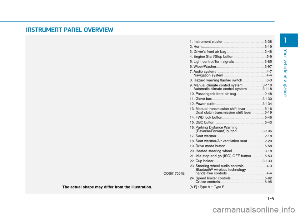 Hyundai Kona 2019  Owners Manual - RHD (UK, Australia) 1-5
Your vehicle at a glance
1
I
IN
N S
ST
T R
R U
U M
M E
EN
N T
T 
 P
P A
A N
N E
EL
L 
 O
O V
VE
ER
R V
V I
IE
E W
W  
 
1. Instrument cluster ........................................3-38
2. Horn .