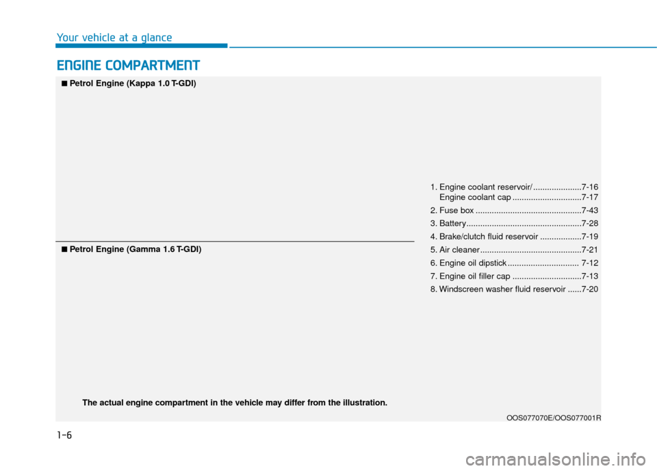 Hyundai Kona 2019  Owners Manual - RHD (UK, Australia) 1-6
Your vehicle at a glance
E
EN
N G
GI
IN
N E
E 
 C
C O
O M
M P
PA
A R
RT
TM
M E
EN
N T
T
1. Engine coolant reservoir/ .....................7-16
Engine coolant cap ..............................7-17