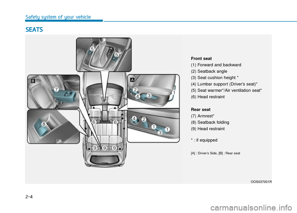 Hyundai Kona 2019 - RHD (UK, Australia) Owners Guide 2-4
S
SE
E A
A T
TS
S
Safety system of your vehicle
Front seat
(1) Forward and backward
(2) Seatback angle
(3) Seat cushion height *
(4) Lumbar support (Driver’s seat)*
(5) Seat warmer*/Air ventilat Hyundai Kona 2019 - RHD (UK, Australia) Owners Guide 2-4
S
SE
E A
A T
TS
S
Safety system of your vehicle
Front seat
(1) Forward and backward
(2) Seatback angle
(3) Seat cushion height *
(4) Lumbar support (Driver’s seat)*
(5) Seat warmer*/Air ventilat
