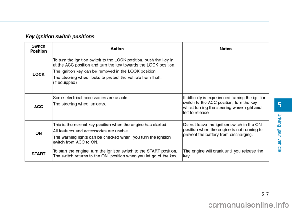 Hyundai Kona 2019 Owners Manual - RHD (UK, Australia) 5-7
Driving your vehicle
5
Key ignition switch positions
Switch
PositionActionNotes
LOCK
To turn the ignition switch to the LOCK position, push the key in
at the ACC position and turn the key toward Hyundai Kona 2019 Owners Manual - RHD (UK, Australia) 5-7
Driving your vehicle
5
Key ignition switch positions
Switch
PositionActionNotes
LOCK
To turn the ignition switch to the LOCK position, push the key in
at the ACC position and turn the key toward
