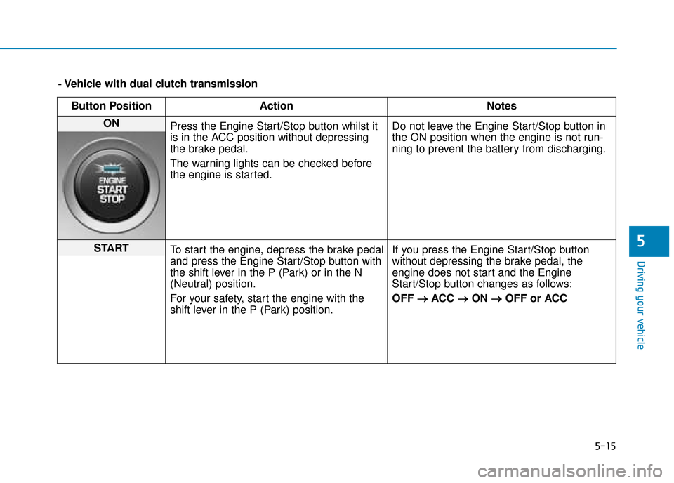 Hyundai Kona 2019 Owners Manual - RHD (UK, Australia) 5-15
Driving your vehicle
5
- Vehicle with dual clutch transmissionButton Position Action Notes
ON Press the Engine Start/Stop button whilst it
is in the ACC position without depressing
the brake ped Hyundai Kona 2019 Owners Manual - RHD (UK, Australia) 5-15
Driving your vehicle
5
- Vehicle with dual clutch transmissionButton Position Action Notes
ON Press the Engine Start/Stop button whilst it
is in the ACC position without depressing
the brake ped
