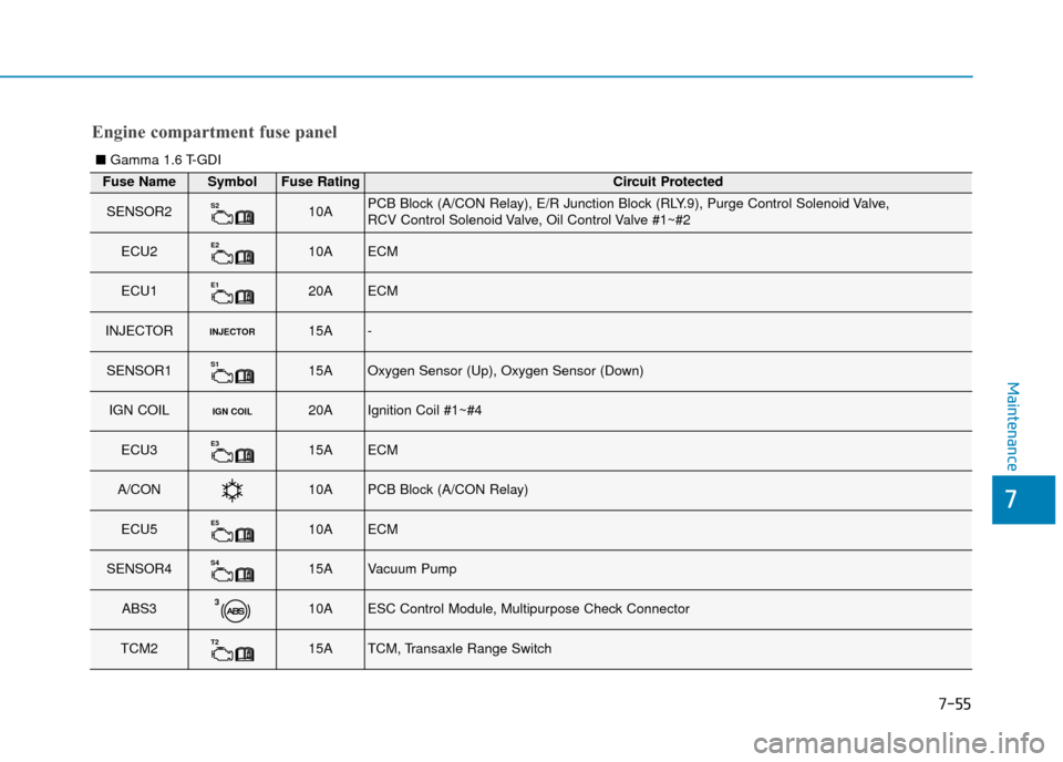 Hyundai Kona 2019 Owners Manual - RHD (UK, Australia) 7-55
7
Maintenance
Fuse NameSymbolFuse RatingCircuit Protected
SENSOR2S210APCB Block (A/CON Relay), E/R Junction Block (RLY.9), Purge Control Solenoid Valve,
RCV Control Solenoid Valve, Oil Control V Hyundai Kona 2019 Owners Manual - RHD (UK, Australia) 7-55
7
Maintenance
Fuse NameSymbolFuse RatingCircuit Protected
SENSOR2S210APCB Block (A/CON Relay), E/R Junction Block (RLY.9), Purge Control Solenoid Valve,
RCV Control Solenoid Valve, Oil Control V