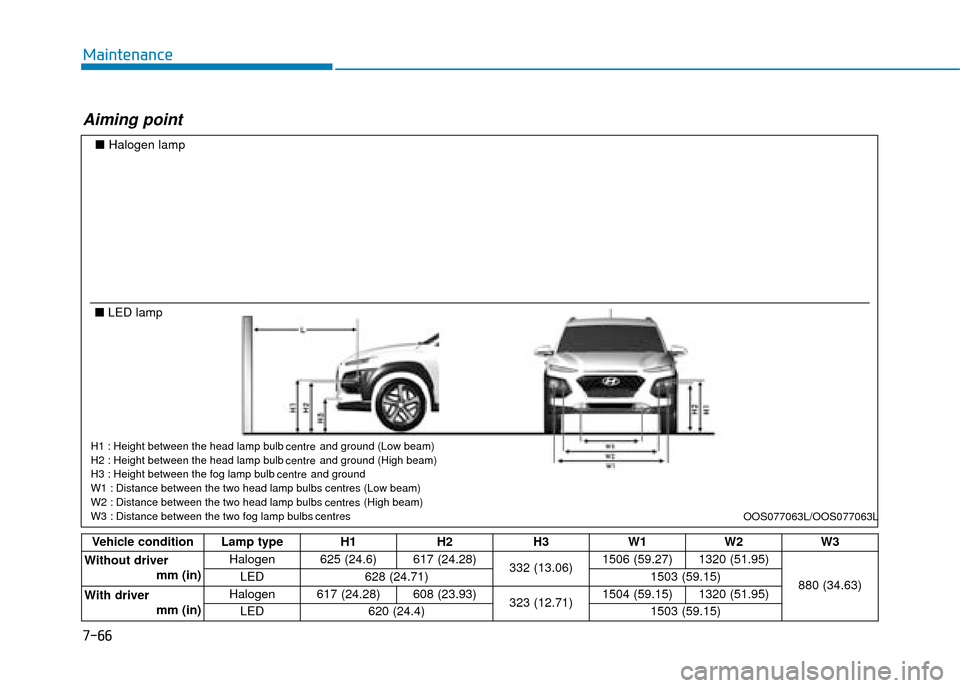 Hyundai Kona 2019 Owners Manual - RHD (UK, Australia) 7-66
Maintenance
Aiming point
Vehicle condition Lamp type H1H2H3W1 W2W3
Without driver mm (in) Halogen 625 (24.6) 617 (24.28)
332 (13.06)1506 (59.27) 1320 (51.95)
880 (34.63)
LED
628 (24.71) 1503 (59. Hyundai Kona 2019 Owners Manual - RHD (UK, Australia) 7-66
Maintenance
Aiming point
Vehicle condition Lamp type H1H2H3W1 W2W3
Without driver mm (in) Halogen 625 (24.6) 617 (24.28)
332 (13.06)1506 (59.27) 1320 (51.95)
880 (34.63)
LED
628 (24.71) 1503 (59.