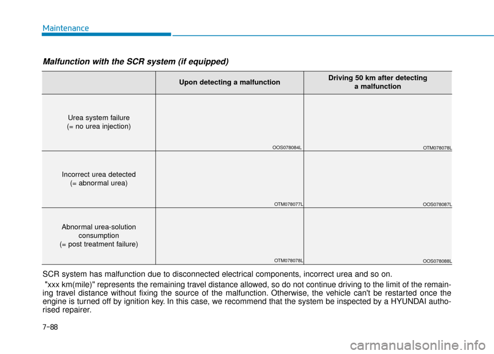 Hyundai Kona 2019 Owners Manual - RHD (UK, Australia) 7-88
Maintenance
Upon detecting a malfunctionDriving 50 km after detecting a malfunction
Urea system failure
(= no urea injection)
Incorrect urea detected (= abnormal urea)
Abnormal urea-solution con Hyundai Kona 2019 Owners Manual - RHD (UK, Australia) 7-88
Maintenance
Upon detecting a malfunctionDriving 50 km after detecting a malfunction
Urea system failure
(= no urea injection)
Incorrect urea detected (= abnormal urea)
Abnormal urea-solution con