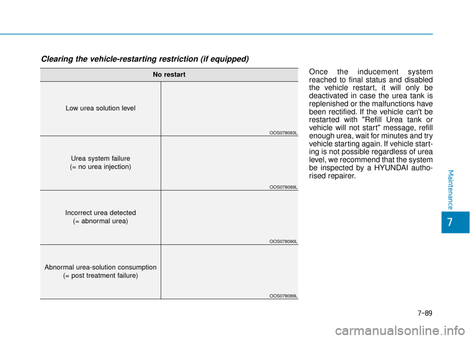 Hyundai Kona 2019 Owners Manual - RHD (UK, Australia) Once the inducement system
reached to final status and disabled
the vehicle restart, it will only be
deactivated in case the urea tank is
replenished or the malfunctions have
been rectified. If the ve Hyundai Kona 2019 Owners Manual - RHD (UK, Australia) Once the inducement system
reached to final status and disabled
the vehicle restart, it will only be
deactivated in case the urea tank is
replenished or the malfunctions have
been rectified. If the ve