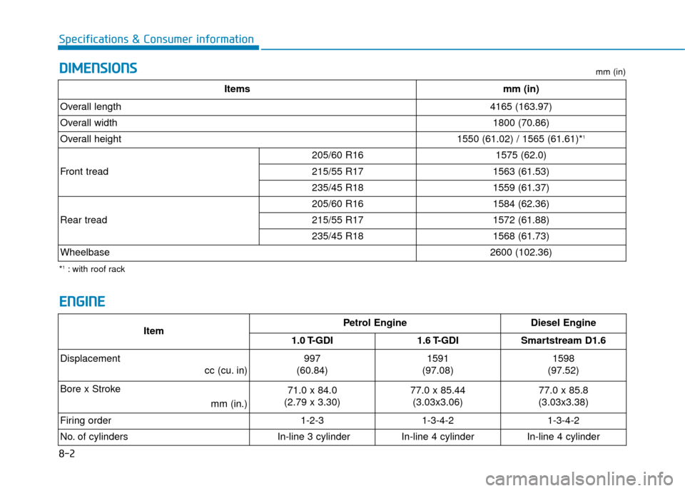 Hyundai Kona 2019 Owners Manual - RHD (UK, Australia) 8-2
Specifications & Consumer information
D
DI
IM
M E
EN
N S
SI
IO
O N
NS
S
E
E N
N G
GI
IN
N E
E
ItemPetrol EngineDiesel Engine
1.0 T-GDI 1.6 T-GDISmartstream D1.6
Displacement cc (cu. in)
997
(60.8 Hyundai Kona 2019 Owners Manual - RHD (UK, Australia) 8-2
Specifications & Consumer information
D
DI
IM
M E
EN
N S
SI
IO
O N
NS
S
E
E N
N G
GI
IN
N E
E
ItemPetrol EngineDiesel Engine
1.0 T-GDI 1.6 T-GDISmartstream D1.6
Displacement cc (cu. in)
997
(60.8