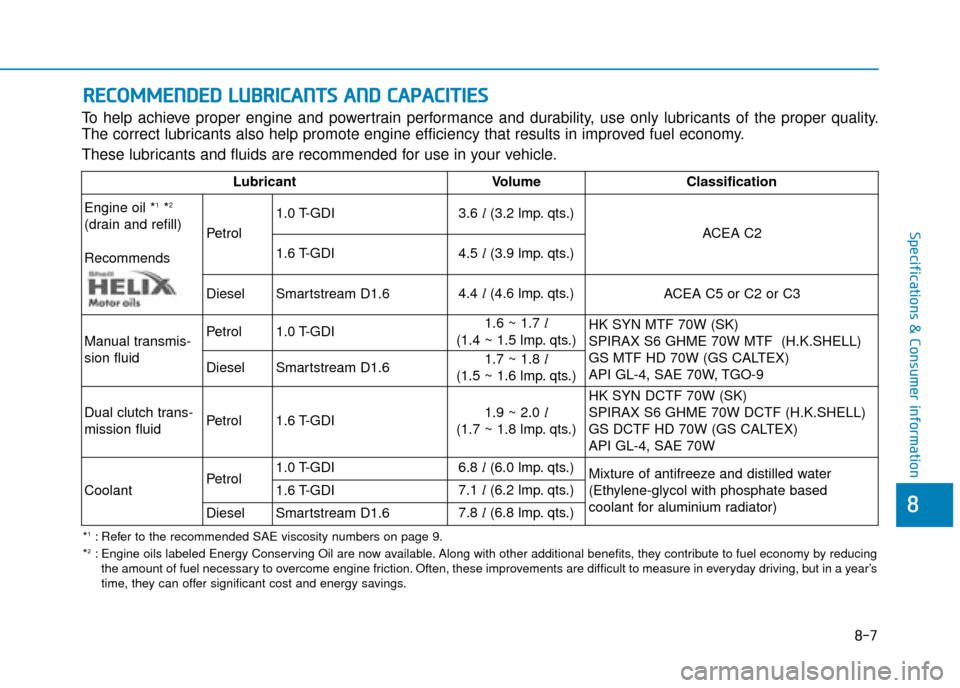 Hyundai Kona 2019 Owners Manual - RHD (UK, Australia) 8
Specifications & Consumer information
R
RE
EC
CO
O M
M M
ME
EN
N D
DE
ED
D
L
L U
U B
BR
RI
IC
C A
A N
N T
TS
S
A
A N
N D
D
C
C A
A P
PA
A C
CI
IT
T I
IE
E S
S
To help achieve proper engine an Hyundai Kona 2019 Owners Manual - RHD (UK, Australia) 8
Specifications & Consumer information
R
RE
EC
CO
O M
M M
ME
EN
N D
DE
ED
D
L
L U
U B
BR
RI
IC
C A
A N
N T
TS
S
A
A N
N D
D
C
C A
A P
PA
A C
CI
IT
T I
IE
E S
S
To help achieve proper engine an