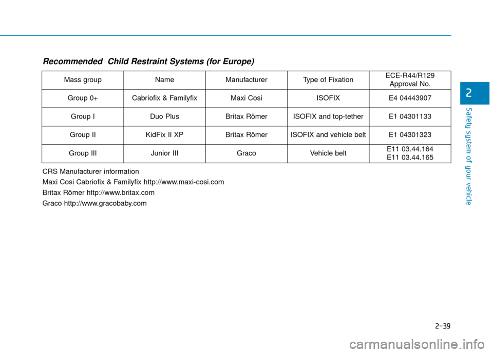 Hyundai Kona 2019 - RHD (UK, Australia) Workshop Manual 2-39
Safety system of your vehicle
2
Recommended Child Restraint Systems (for Europe)
Mass groupNameManufacturerType of FixationECE-R44/R129Approval No.
Group 0+Cabriofix & FamilyfixMaxi CosiISOFIXE Hyundai Kona 2019 - RHD (UK, Australia) Workshop Manual 2-39
Safety system of your vehicle
2
Recommended Child Restraint Systems (for Europe)
Mass groupNameManufacturerType of FixationECE-R44/R129Approval No.
Group 0+Cabriofix & FamilyfixMaxi CosiISOFIXE