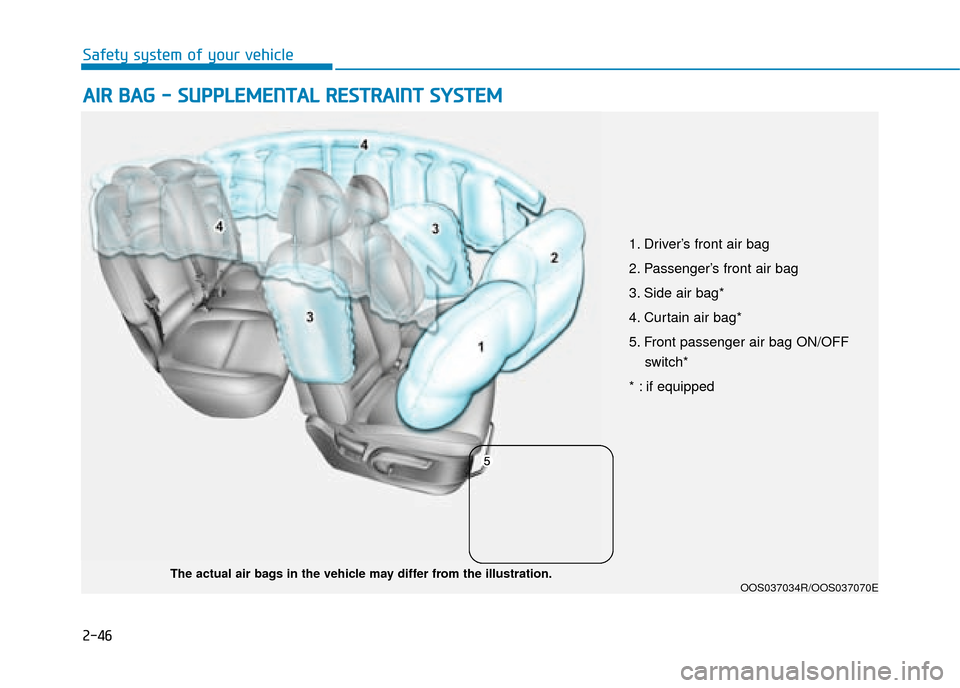 Hyundai Kona 2019 - RHD (UK, Australia) Repair Manual 2-46
Safety system of your vehicle
A
AI
IR
R
B
B A
A G
G
-
-
S
S U
U P
PP
PL
LE
E M
M E
EN
N T
TA
A L
L
R
R E
ES
ST
T R
R A
A I
IN
N T
T
S
S Y
Y S
ST
T E
EM
M
OOS037034R/OOS037070E Hyundai Kona 2019 - RHD (UK, Australia) Repair Manual 2-46
Safety system of your vehicle
A
AI
IR
R
B
B A
A G
G
-
-
S
S U
U P
PP
PL
LE
E M
M E
EN
N T
TA
A L
L
R
R E
ES
ST
T R
R A
A I
IN
N T
T
S
S Y
Y S
ST
T E
EM
M
OOS037034R/OOS037070E