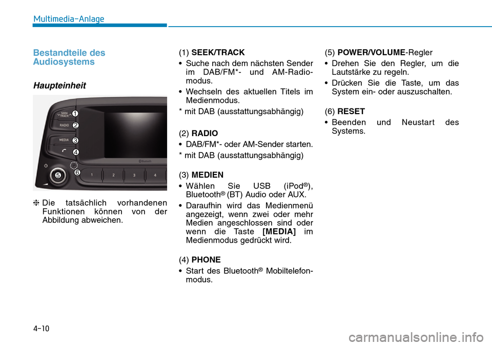 Hyundai Kona 2019 Betriebsanleitung (in German) 4-10
Multimedia-Anlage
Bestandteile des
Audiosystems
Haupteinheit
❈Die tatsächlich vorhandenen
Funktionen können von der
Abbildung abweichen.(1) SEEK/TRACK
• Suche nach dem nächsten Sender
im D Hyundai Kona 2019 Betriebsanleitung (in German) 4-10
Multimedia-Anlage
Bestandteile des
Audiosystems
Haupteinheit
❈Die tatsächlich vorhandenen
Funktionen können von der
Abbildung abweichen.(1) SEEK/TRACK
• Suche nach dem nächsten Sender
im D