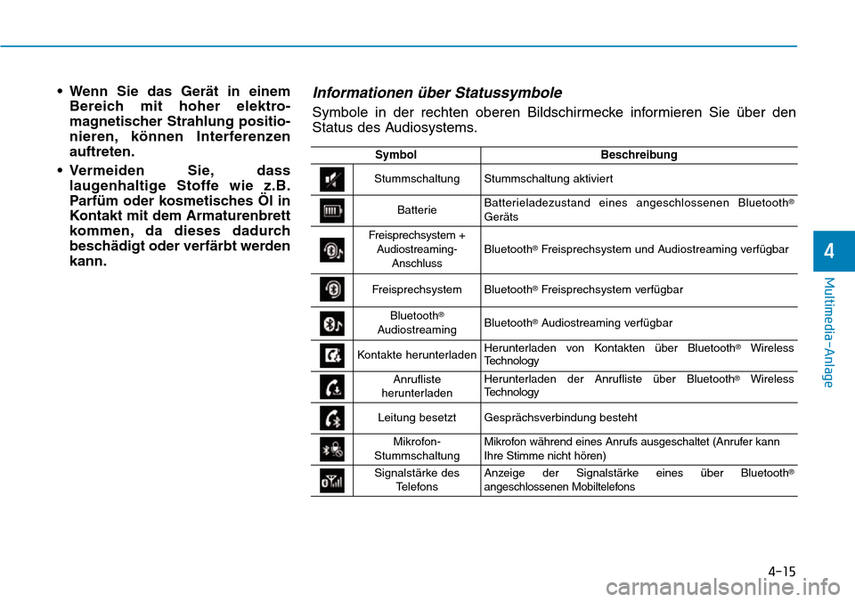 Hyundai Kona 2019 Betriebsanleitung (in German) 4-15
Multimedia-Anlage
4
• Wenn Sie das Gerät in einem
Bereich mit hoher elektro-
magnetischer Strahlung positio-
nieren, können Interferenzen
auftreten.
• Vermeiden Sie, dass
laugenhaltige Stof Hyundai Kona 2019 Betriebsanleitung (in German) 4-15
Multimedia-Anlage
4
• Wenn Sie das Gerät in einem
Bereich mit hoher elektro-
magnetischer Strahlung positio-
nieren, können Interferenzen
auftreten.
• Vermeiden Sie, dass
laugenhaltige Stof