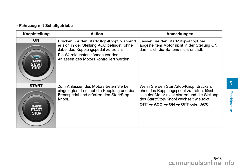 Hyundai Kona 2019  Betriebsanleitung (in German) 5-13
Fahrhinweise
5
- Fahrzeug mit Schaltgetriebe
Knopfstellung Aktion Anmerkungen
ON 
Drücken Sie den Start/Stop-Knopf, während
er sich in der Stellung ACC befindet, ohne
dabei das Kupplungspedal z