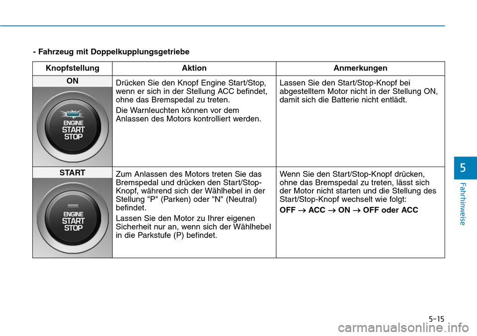 Hyundai Kona 2019  Betriebsanleitung (in German) 5-15
Fahrhinweise
5
- Fahrzeug mit Doppelkupplungsgetriebe
Knopfstellung Aktion Anmerkungen
ON 
Drücken Sie den Knopf Engine Start/Stop,
wenn er sich in der Stellung ACC befindet,
ohne das Bremspedal