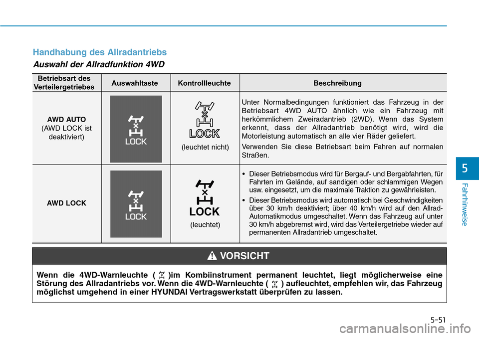 Hyundai Kona 2019  Betriebsanleitung (in German) 5-51
Fahrhinweise
5
Handhabung des Allradantriebs
Auswahl der Allradfunktion 4WD
Wenn die 4WD-Warnleuchte ( )im Kombiinstrument permanent leuchtet, liegt möglicherweise eine
Störung des Allradantrie
