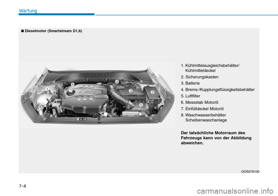 Hyundai Kona 2019 Betriebsanleitung (in German) 7-4
Wartung
1. Kühlmittelausgleichsbehälter/
Kühlmitteldeckel
2. Sicherungskasten
3. Batterie
4. Brems-/Kupplungsflüssigkeitsbehälter
5. Luftfilter
6. Messstab Motoröl
7. Einfülldeckel Motoröl Hyundai Kona 2019 Betriebsanleitung (in German) 7-4
Wartung
1. Kühlmittelausgleichsbehälter/
Kühlmitteldeckel
2. Sicherungskasten
3. Batterie
4. Brems-/Kupplungsflüssigkeitsbehälter
5. Luftfilter
6. Messstab Motoröl
7. Einfülldeckel Motoröl