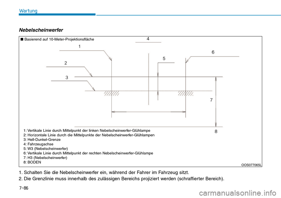 Hyundai Kona 2019 Betriebsanleitung (in German) 7-86
Wartung
Nebelscheinwerfer
1. Schalten Sie die Nebelscheinwerfer ein, während der Fahrer im Fahrzeug sitzt.
2. Die Grenzlinie muss innerhalb des zulässigen Bereichs projiziert werden (schraffier Hyundai Kona 2019 Betriebsanleitung (in German) 7-86
Wartung
Nebelscheinwerfer
1. Schalten Sie die Nebelscheinwerfer ein, während der Fahrer im Fahrzeug sitzt.
2. Die Grenzlinie muss innerhalb des zulässigen Bereichs projiziert werden (schraffier