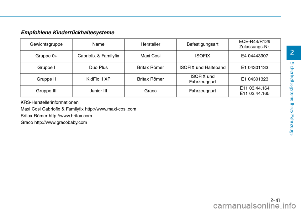 Hyundai Kona 2019 Betriebsanleitung (in German) 2-41
Sicherheitssysteme Ihres Fahrzeugs
2
Empfohlene Kinderrückhaltesysteme
GewichtsgruppeNameHerstellerBefestigungsartECE-R44/R129
Zulassungs-Nr.
Gruppe 0+Cabriofix & FamilyfixMaxi CosiISOFIXE4 0444 Hyundai Kona 2019 Betriebsanleitung (in German) 2-41
Sicherheitssysteme Ihres Fahrzeugs
2
Empfohlene Kinderrückhaltesysteme
GewichtsgruppeNameHerstellerBefestigungsartECE-R44/R129
Zulassungs-Nr.
Gruppe 0+Cabriofix & FamilyfixMaxi CosiISOFIXE4 0444