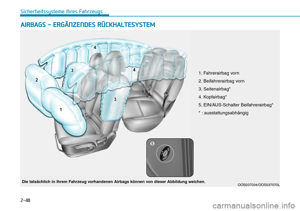 Hyundai Kona 2019 Betriebsanleitung (in German) 2-48
Sicherheitssysteme Ihres Fahrzeugs
AIRBAGS - ERGÄNZENDES RÜCKHALTESYSTEM
OOS037034/OOS037070L
1. Fahrerairbag vorn
2. Beifahrerairbag vorn
3. Seitenairbag*
4. Kopfairbag*
5. EIN/AUS-Schalter Hyundai Kona 2019 Betriebsanleitung (in German) 2-48
Sicherheitssysteme Ihres Fahrzeugs
AIRBAGS - ERGÄNZENDES RÜCKHALTESYSTEM
OOS037034/OOS037070L
1. Fahrerairbag vorn
2. Beifahrerairbag vorn
3. Seitenairbag*
4. Kopfairbag*
5. EIN/AUS-Schalter