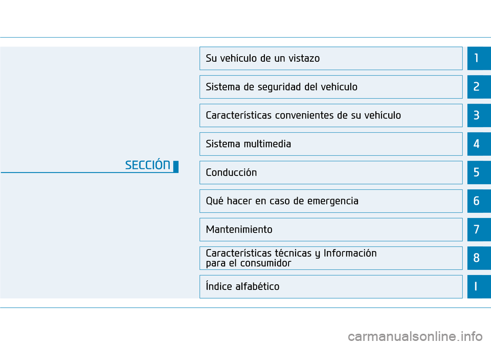 Hyundai Kona 2019  Manual del propietario (in Spanish) 1
2
3
4
5
6
7
8
I
Su vehículo de un vistazo
Sistema de seguridad del vehículo
Características convenientes de su vehículo
Sistema multimedia
Conducción
Qué hacer en caso de emergencia
Mantenimie