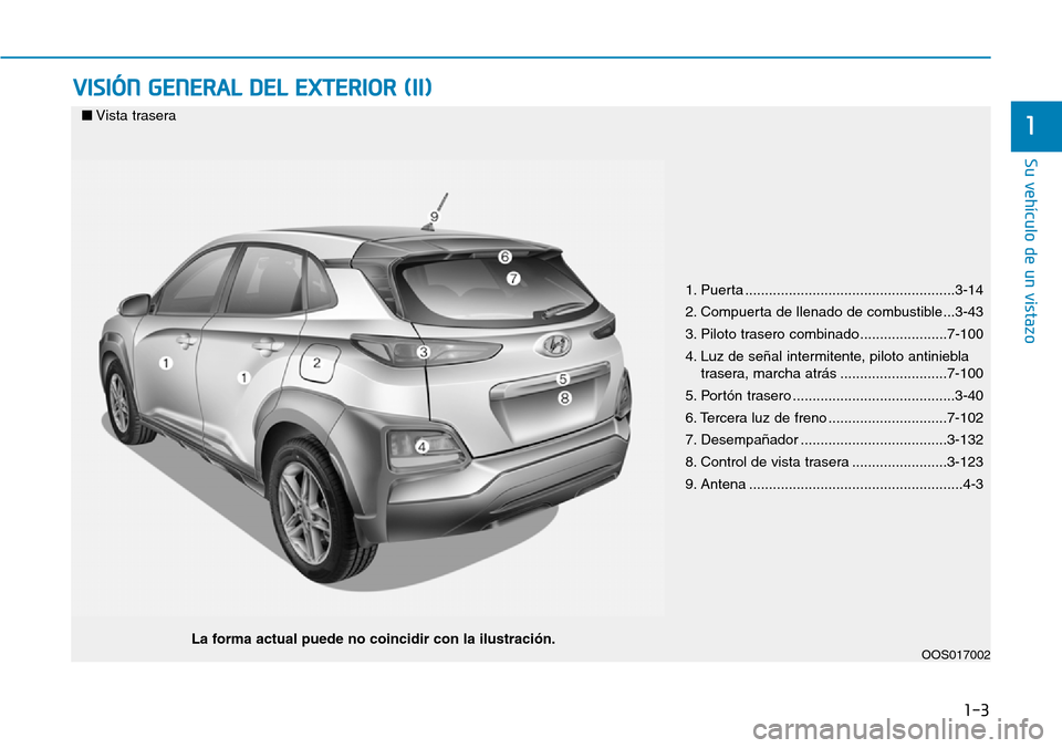Hyundai Kona 2019  Manual del propietario (in Spanish) 1-3
Su vehículo de un vistazo
VISIÓN GENERAL DEL EXTERIOR (II)
1
1. Puerta .....................................................3-14
2. Compuerta de llenado de combustible...3-43
3. Piloto trasero c