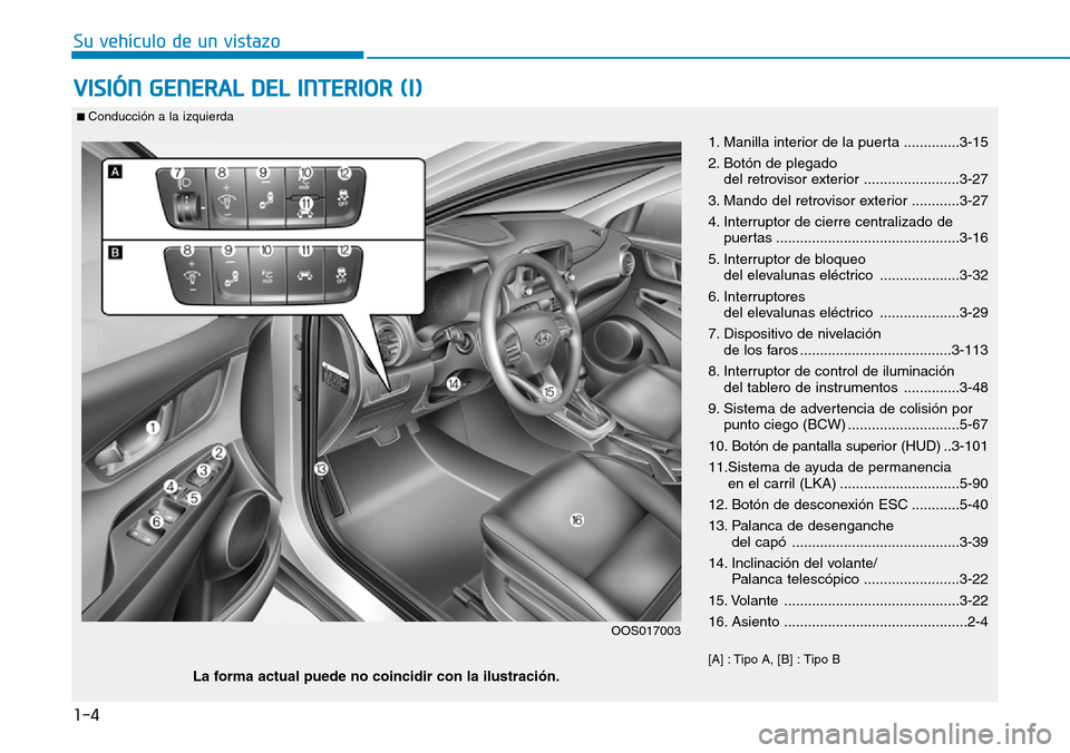 Hyundai Kona 2019  Manual del propietario (in Spanish) 1-4
Su vehículo de un vistazo
VISIÓN GENERAL DEL INTERIOR (I)
1. Manilla interior de la puerta ..............3-15
2. Botón de plegado 
del retrovisor exterior ........................3-27
3. Mando 