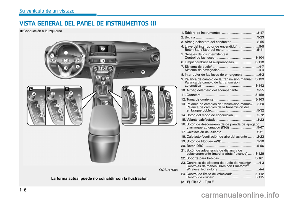 Hyundai Kona 2019  Manual del propietario (in Spanish) 1-6
Su vehículo de un vistazo
VISTA GENERAL DEL PANEL DE INSTRUMENTOS (I)
1. Tablero de instrumentos ......................................3-47
2. Bocina .............................................