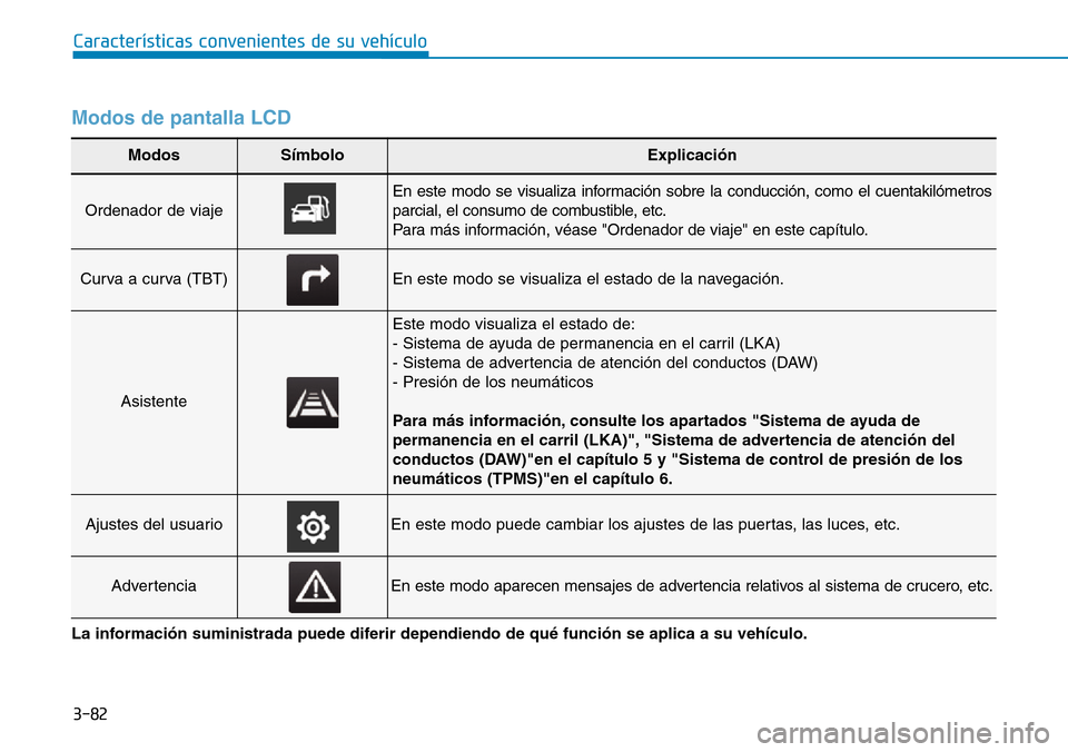 Hyundai Kona 2019 Manual del propietario (in Spanish) 3-82
Características convenientes de su vehículo
Modos de pantalla LCD
ModosSímboloExplicación
Ordenador de viaje
En este modo se visualiza información sobre la conducción, como el cuentakilóme Hyundai Kona 2019 Manual del propietario (in Spanish) 3-82
Características convenientes de su vehículo
Modos de pantalla LCD
ModosSímboloExplicación
Ordenador de viaje
En este modo se visualiza información sobre la conducción, como el cuentakilóme