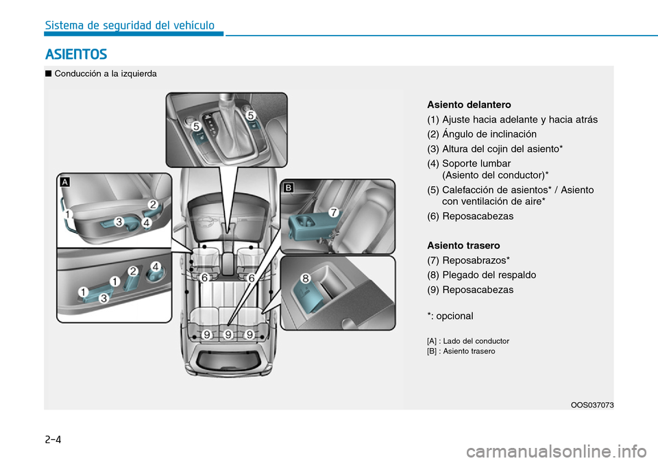 Hyundai Kona 2019 Manual del propietario (in Spanish) 2-4
ASIENTOS
Sistema de seguridad del vehículo
OOS037073
Asiento delantero
(1) Ajuste hacia adelante y hacia atrás
(2) Ángulo de inclinación
(3) Altura del cojin del asiento*
(4) Soporte lumbar
( Hyundai Kona 2019 Manual del propietario (in Spanish) 2-4
ASIENTOS
Sistema de seguridad del vehículo
OOS037073
Asiento delantero
(1) Ajuste hacia adelante y hacia atrás
(2) Ángulo de inclinación
(3) Altura del cojin del asiento*
(4) Soporte lumbar
(